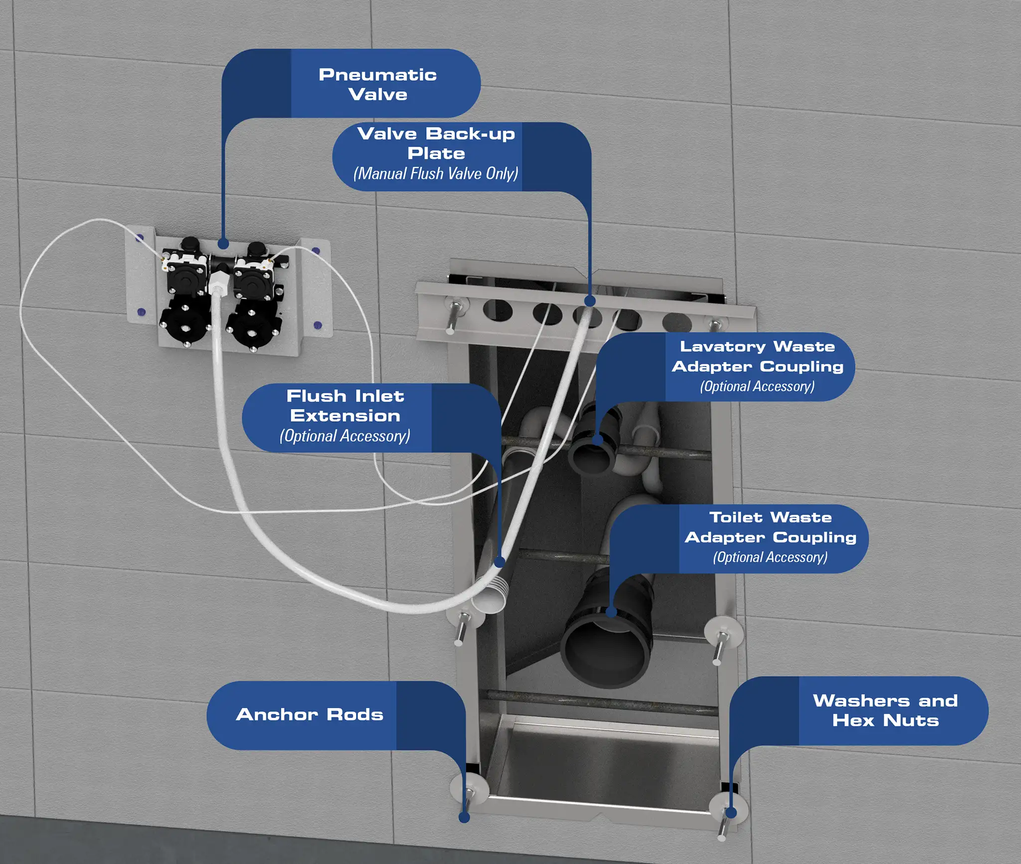 A diagram of elements used in a plumbing chase including a pneumatic valve and lavatory and toilet waste adapter couplings.