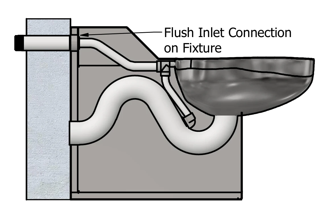 A diagram of a plumbing connection for a basic flush inlet.