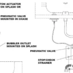 A diagram depicting a pneumatic valve installation.